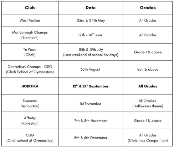 Table listing gymnastics event dates, clubs, and grades for 2024, including locations such as West Melton, Blenheim, Christchurch, Hokitika, Ashburton, and Rolleston.